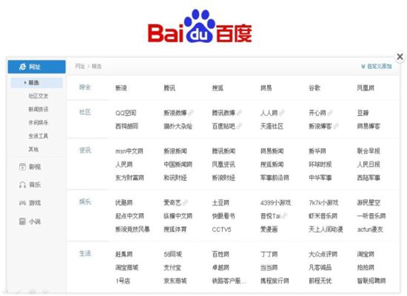 网址分类